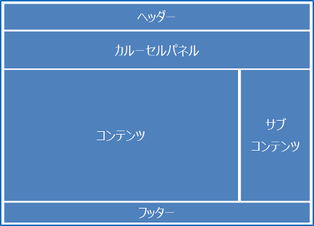 Bootstrap PC用レイアウト