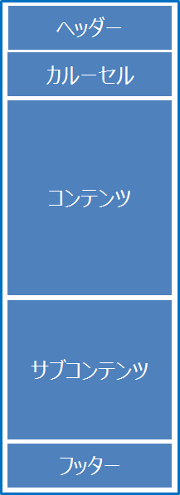 スマホ デザイン マージン