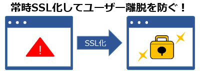 Chrome 68リリースで常時SSL化は必須となる！
