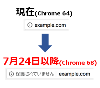 Chrome68からhttpアクセスには保護されていませんが表示される