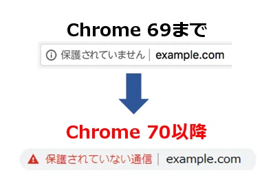 Chrome70では赤字で警告が出る