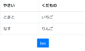 tableタグのtrをdisplay:table-rowすれば想定通りになる