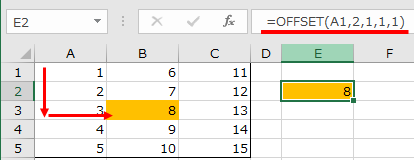 OFFSET関数で基準となるセル(A1)から下に2行右に1列動いた位置に基準セルを移動する