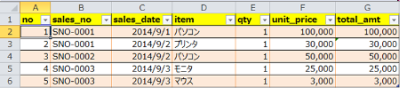 ExcelからXMLへの変換する集計表