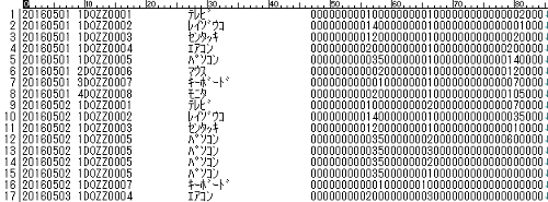 Excel文字列の前後をスペースやゼロで埋める方法