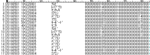Excel文字列の前後をスペースやゼロで埋める方法