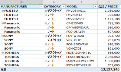 Excel ピボットテーブルを横並びにレイアウト変更する方法