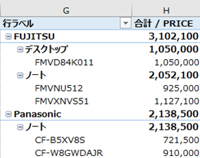 Excel ピボットテーブル 初期のコンパクトタイプ