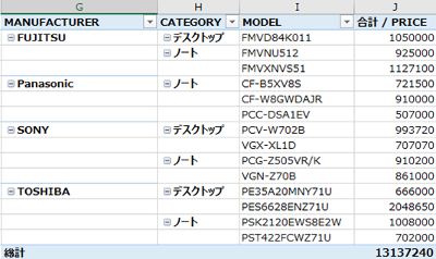 Excel ピボットテーブル 横並び