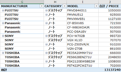 Excel ピボットテーブル アイテムのラベルが繰り返された