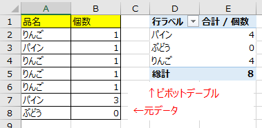 左が元データ、右がピボットデーブルで集計された結果