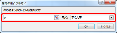 Excel △表記を赤字にするには条件付き書式を使う