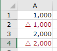 Excel △表記を赤字にした