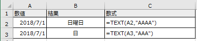 Excel TEXT関数 曜日の表示形式