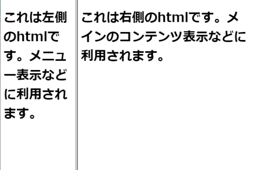 framesetを使って左右２画面に分割した表示