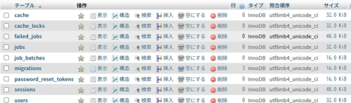 migrateコマンドによってできたテーブル群