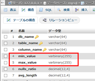 varchar(255)からvarbinary(255)へ型変更された