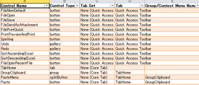 Excel用のコントロールIDリスト