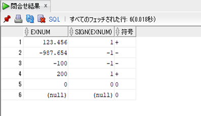 SIGN関数を使ったサンプルSQL