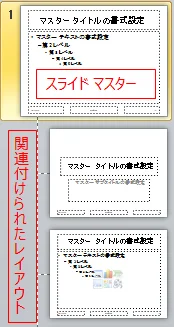 PowerPointテンプレート スライドマスターと関連付けられたレイアウト