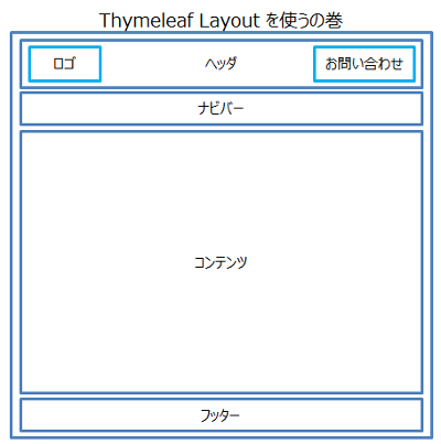 Spring BootとThymeleafでLayoutを共通化する方法