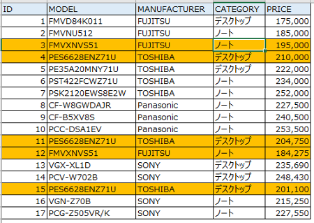 Sql group by count